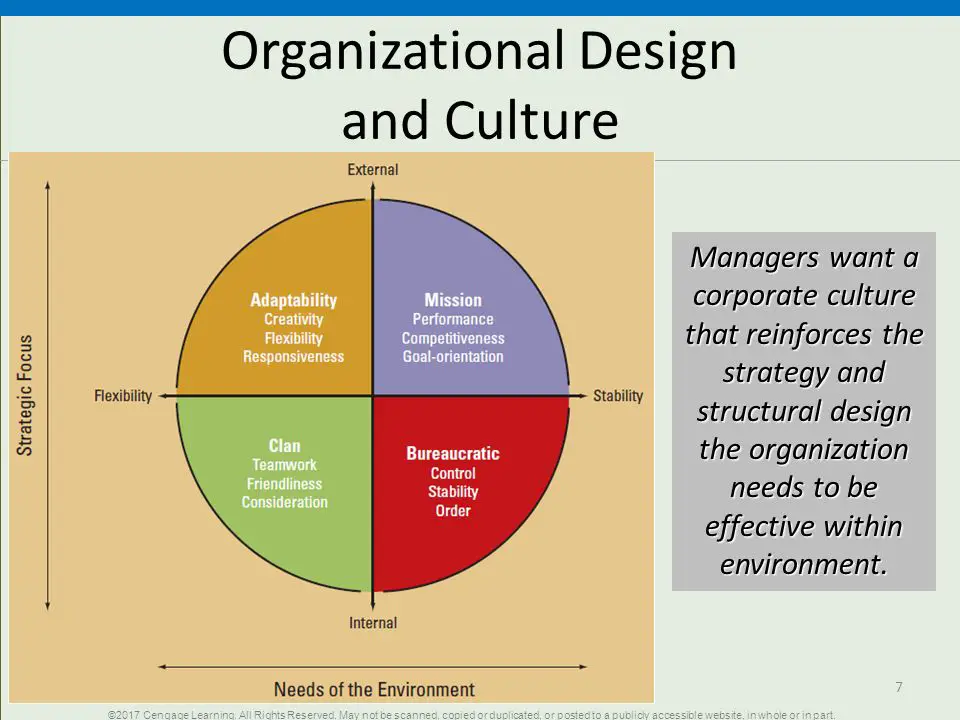 The Four Types Of Organizational Culture Viquepedia