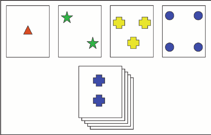 Figure X-1 | A representation of the Wisconsin Card Sorting Task.