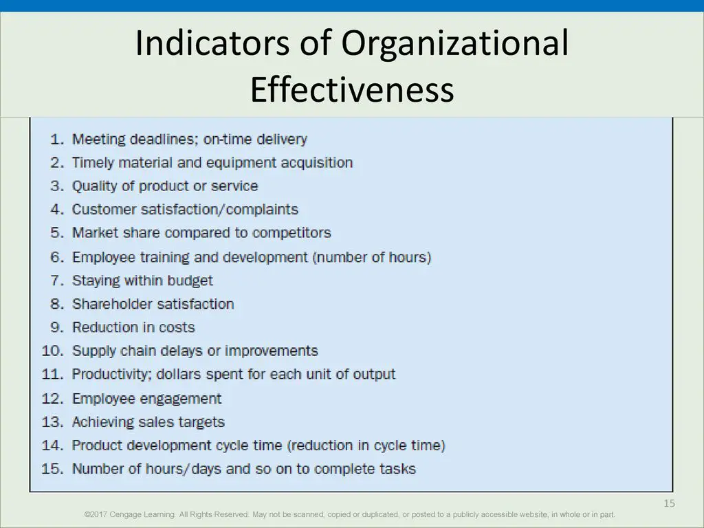 Four Approaches to Measure Organizational Effectiveness | Viquepedia