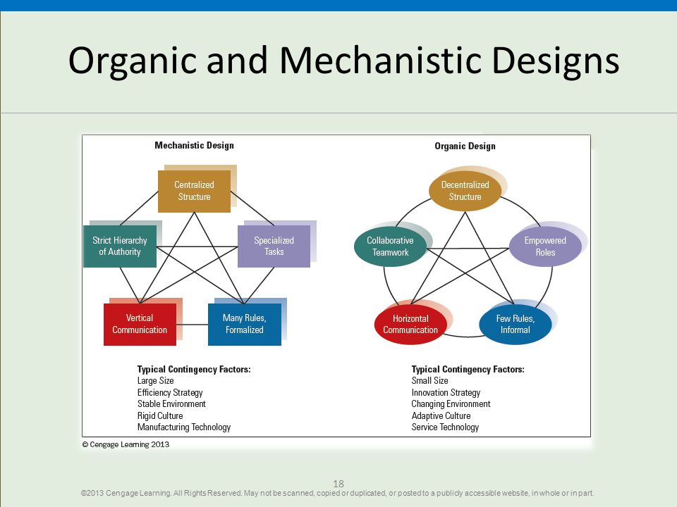contingent factors of organizational design